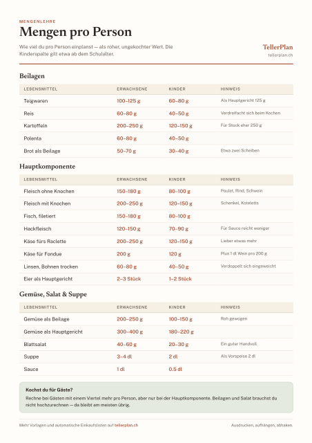 Mengentabelle pro Person als PDF