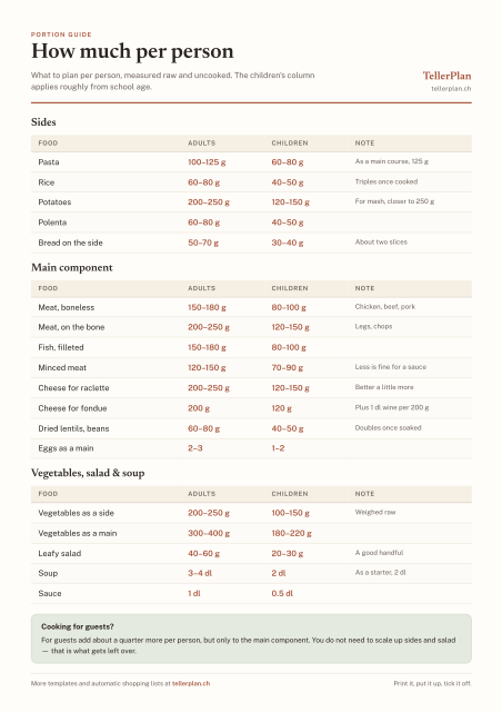 Portion table per person as a PDF